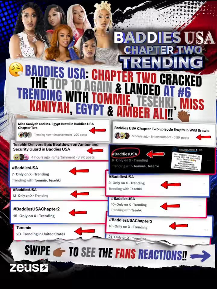 #6 SECURED‼️ That’s right, #BaddiesUSAChapterTWO, #Tesehki, #Tommie, #MissKaniyah, #AmberAli & #MsEgypt all has FANS talking on TWITTER “X” last night!! 👏🏾🔥 Swipe right to see the TWEETS & comment your THOUGHTS 👇🏾