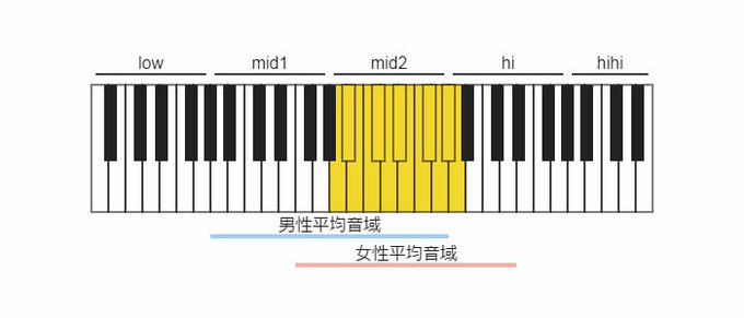 ギタカラ Guitar Karaoke Nitter