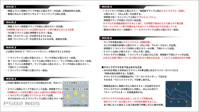 Lina Pso2 8鯖 Linapso2 Pso2ngs 防衛クエストでどう動いていいかわかんないよという方向けにまとめてみました 赤文字部分だけでも読んで頂けると助かります Nitter