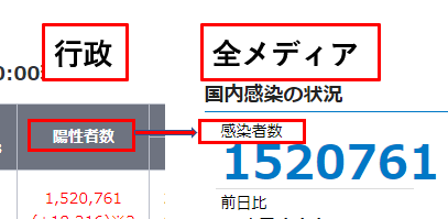 にゃんライオン 9ovykcbi8n8w43u コロナ始まったばかりの頃は テレビでもちゃんと陽性者と発表していました 感染者と急に言い出したから すぐに嘘くさいと勘ぐりました 嘘に嘘を塗り重ねたコロナ詐欺なので 辻褄が合わないことだらけです Nitter