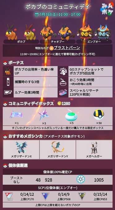 ポケモンgo攻略 みんポケ Pokemongo Db 7月のコミュニティデイはポカブに決定 開催日時 7月3日 土 11 00 17 00 開催内容 対象ポケモン ポカブ 特別なわざ ブラストバーン ボーナス 捕獲時のほしのすな3倍 9db Jp Pokemongo Data