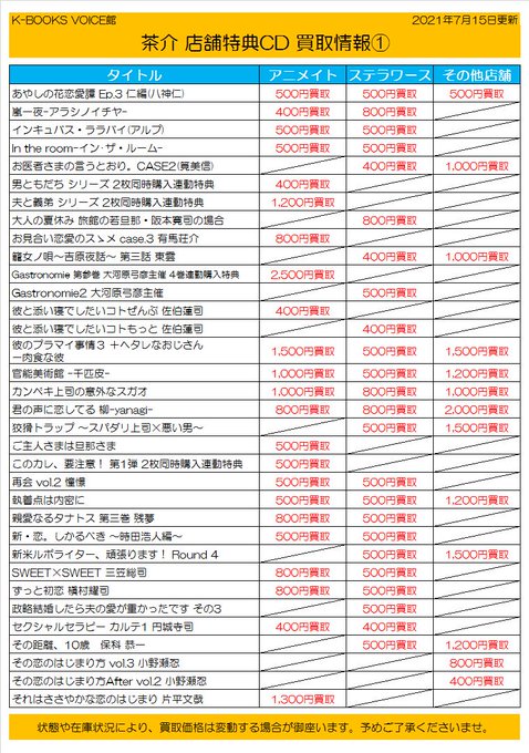 K Books Voice館 Kbooks Voice 郵送買取 ただいま キャスト館 Voice館 では期間限定で郵送買取受付中 当店で取り扱い中のcd Dvd Blu Rayが対象です グッズ 書籍 アニメ本編dvdは対象外ですのでご注意ください 受付期限は8月末まで 皆様のご利用お待ち