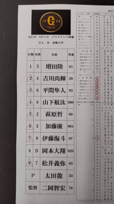 読売巨人軍 ジャイアンツ Tokyogiants 三軍 プロ アマ交流戦 巨人 東海大学 読売ジャイアンツ球場 12時30分試合開始 本日のスタメン 先発は 太田龍 投手です ともに強く ジャイアンツ Giants 野球 プロ野球 東京 Tokyo 吉川尚輝 萩原 読売巨人軍 ジャイアンツ Tokyogiants 三軍 プロ アマ交流戦 巨人 東海大学 読売ジャイアンツ球場 12時30分試合開始 本日のスタメン 先発は 太田龍 投手です ともに強く ジャイアンツ Giants 野球 プロ野球 東京 Tokyo 吉川尚輝 萩原