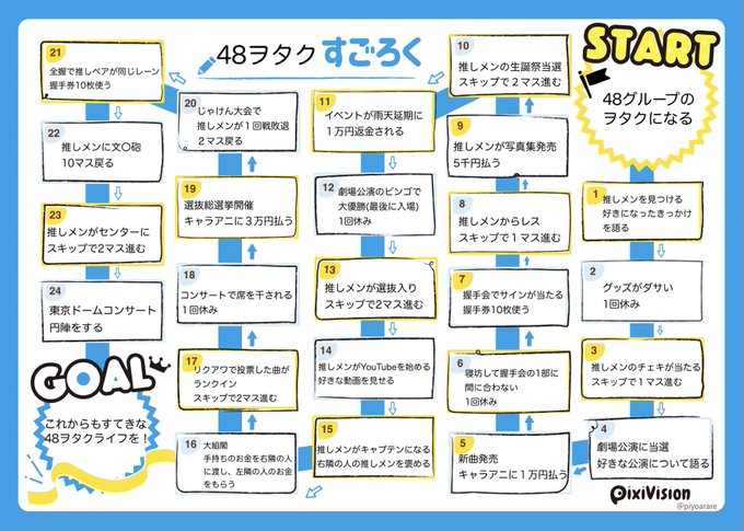 ぴよあられ Piyoarare48 Akb48人生ゲーム ヲタクバージョン作りました ぜひ印刷して遊んでね Nitter