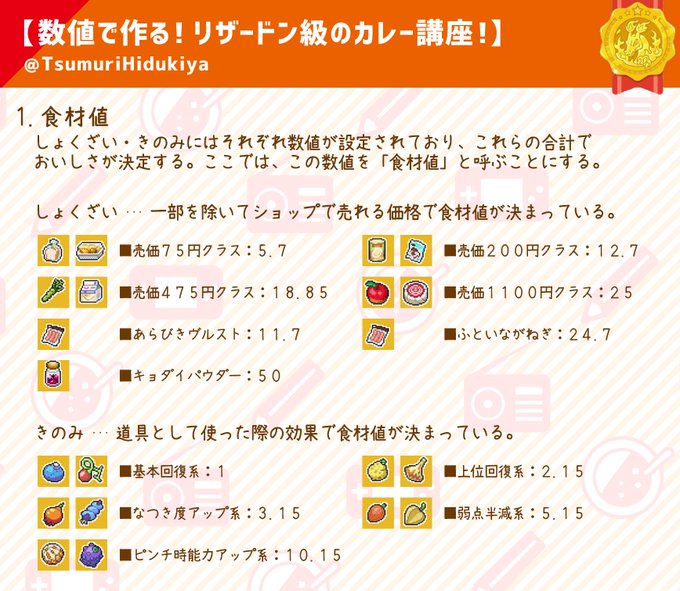 火月夜つむり Tsumurihidukiya 検証報告 カレーのおいしさの法則を発見しました 食材 きのみには数値が設定されており その合計と調理成果でおいしさが決まっているようです みんなもリザードン級を作ってみてね 注意 ソロで検証 値は検証で出