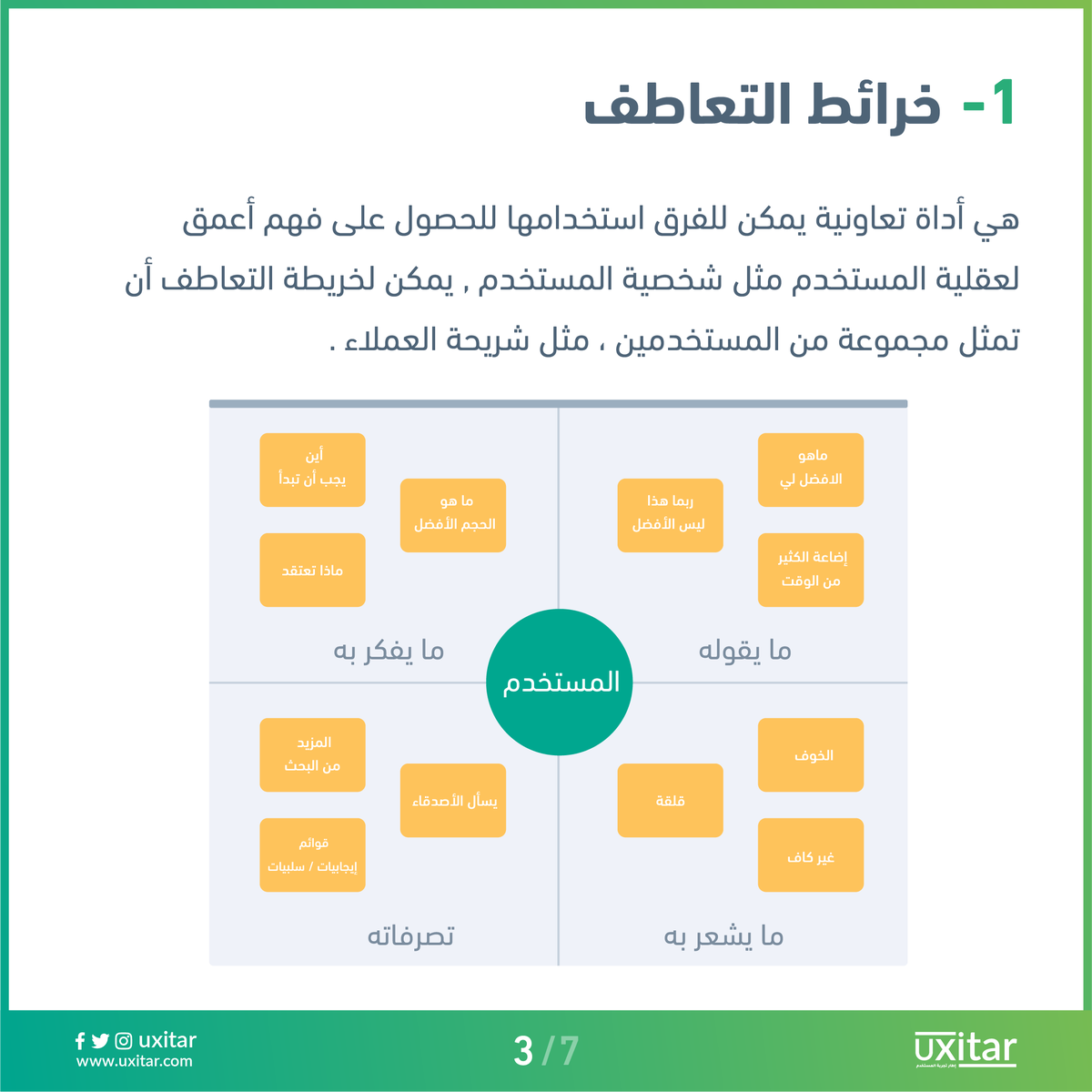 يو اكس إطار Uxitar Uxitar خريطة تجربة المستخدم او كما تسمى Ux Mapping هي من أهم مراحل تصميم المنتجات فهي تساعدك في التنبؤ بأي مشاكل مستقبلية للتصميم ويمكن إعتبارها حجر