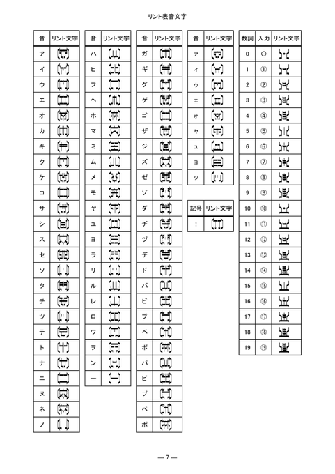 霹靂火 雷公 羅盤舎booth店 Hekirekika R ネットで漁っても誰も作っていないので 太極剣さん Taikyokuturugi Www Pixiv Net Users の リント文字 をベースに リント文字フォント Ttf を制作中 10 19は画像編集 リント文字原作者の