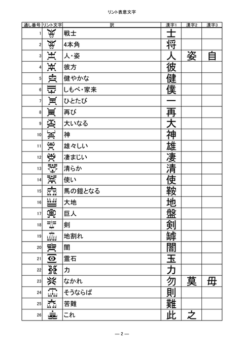 霹靂火 雷公 羅盤舎booth店 Hekirekika R ネットで漁っても誰も作っていないので 太極剣さん Taikyokuturugi Www Pixiv Net Users の リント文字 をベースに リント文字フォント Ttf を制作中 10 19は画像編集 リント文字原作者の