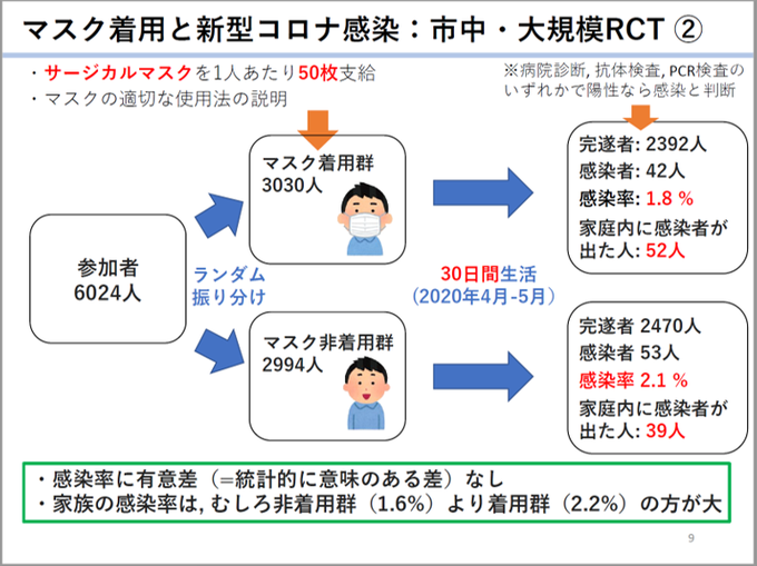 目覚めてる庶民 自頭2 0 Awakend Citizen フロリダ州の研究 マスク着用義務化の学区の方が 義務化でない学区より陽性率が高かった 逆効果 Nitter