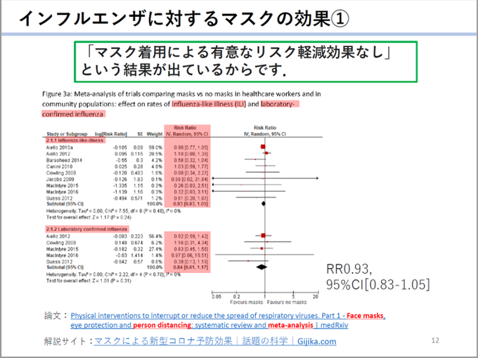 目覚めてる庶民 自頭2 0 Awakend Citizen フロリダ州の研究 マスク着用義務化の学区の方が 義務化でない学区より陽性率が高かった 逆効果 Nitter