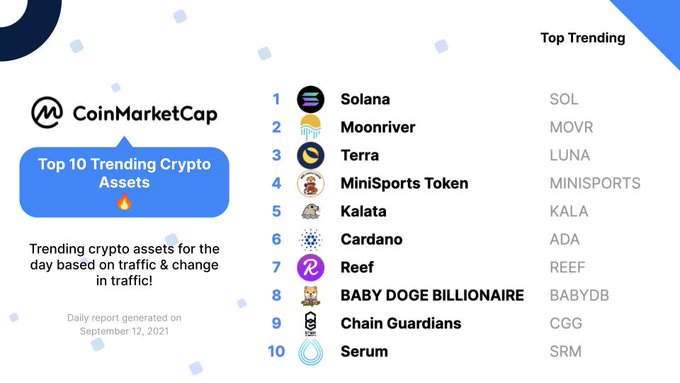 Coinmarketcap Coinmarketcap Nitter