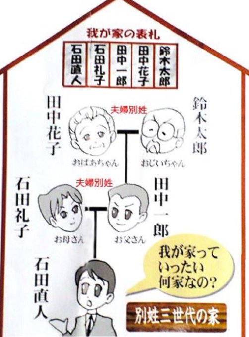ぷるっ アイコン変更 ダイオウグソクムシ Purupuru Tweet 子に選択権は無いようです 親が決めます タイミングはまだ定まって無いですが 結婚時なのか出産時なのか案が色々あるようです 出産時となると最悪です 兄弟別姓になる可能性もありますし 仮に ぷるっ アイコン変更 ダイオウグソクムシ Purupuru Tweet 子に選択権は無いようです 親が決めます タイミングはまだ定まって無いですが 結婚時なのか出産時なのか案が色々あるようです 出産時となると最悪です 兄弟別姓になる可能性もありますし 仮に