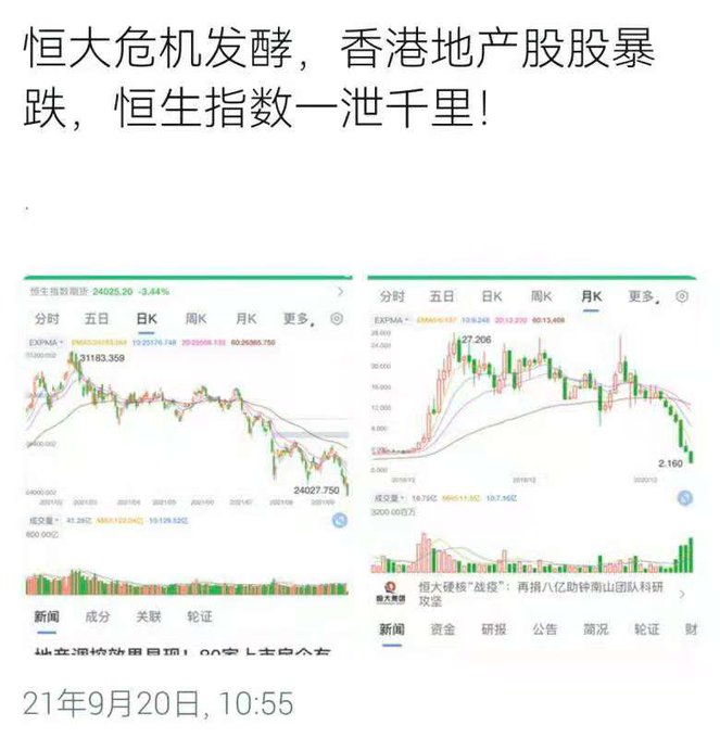 没羽箭112 Fqfeej5mgk3d810 广州恒大危机发酵 9月日早盘香港地产股暴跌 恒生指数一泻千里 Nitter