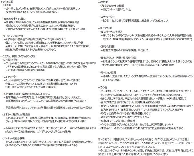 リン Rin 1105 放置込みだけどngs1000時間 全キャラ合計45クラス カンストする程度にやったpso2大好き勢のngsに対する不満や疑問あれこれ クラスやスキル 武器のあれこれは各職専門の人が提示してそうだから除外 お昼休憩の分位でﾊﾟﾊﾟｯとまとめたから異論 反論