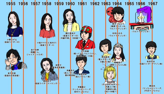 楚星蘭三 Sosei Ranzou 70年代特撮番組出演子役の年齢順 プレ投稿 1970年代 テレビドラマ 特撮 俳優 子役 おっさんホイホイ Www Pixiv Net Artworks Nitter