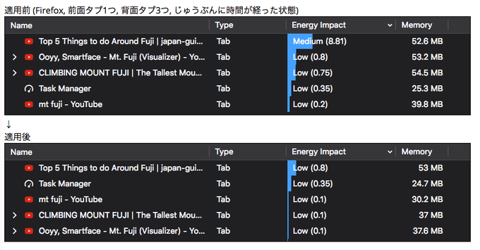 よろづ荘 Foobarapple Vtuberファン便利リンク Among Usの多窓でcpuパワーがマッハ そんなあなたにこのスクリプト Cpuパワーを節約します Nitter