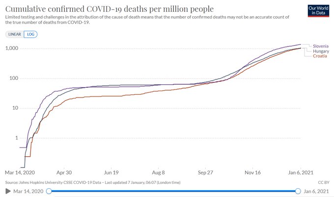 Fightweekly 週刊スレッド Fightag Super Failed Country 28th Lithuania On Jan 28 感染日ベースなら12月中旬から収束に向っています 新規死者数では8位 New Deaths 新規陽性者数では位 New Cases 人口約2 7百万人 長雨がないので1年に1山になるのだ