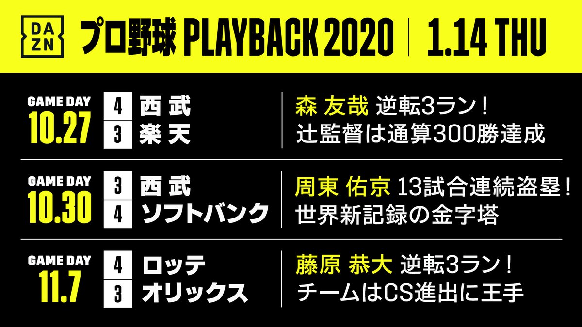 DAZN最新情報