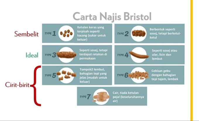Dr Kamarul Ariffin Nor Sadan Dr Chaku Doktor Anak Saya Ni Dah 3 Hari Tak Berak Selalu Tahi Dia Keras Pula Tu Sampai Nangis Nangis Kalau Nak Berak Kalau Anak Atau Adik Kalian Ada