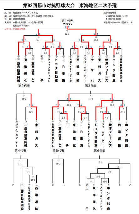 社会人野球盛り上げ隊 Moriagetai0227 9 29 水 大会まとめ News 西関東第２代表決定 近畿第４代表決定 都市対抗野球大会２次予選 東京都 南関東 北関東 西関東 近畿 九州 東海 社会人野球 Jaba ドラフト会議21 社会人野球盛り上げ隊