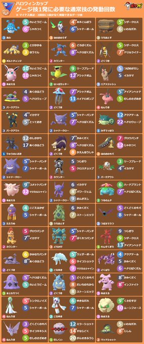 ポケモンgo攻略情報 ポケマピ Pokemapi ハロウィンカップ用のゲージ技1発に必要な通常技の発動回数一覧 ぜひご活用ください 印刷には横型がおすすめ 期間 21 10 16 土 朝5時 11 3 水 朝5時 ポケモンや技 背景色などは技カウントチェッカーでカスタマイズ