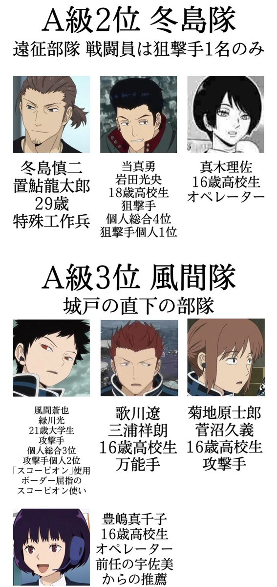 Chitose 雑多垢 Rose Rose 102 S級 天羽月彦 A級 1 5位 太刀川隊 冬島隊 風間隊 草壁隊 嵐山隊 ワールドトリガー ワートリ 天羽月彦 太刀川慶 出水公平 唯我尊 冬島慎二 当真勇 風間蒼也 歌川遼 菊地原士郎 豊嶋真千子 草壁早紀 緑川駿 佐伯竜司 Chitose 雑多垢 Rose Rose 102 S級 天羽月彦 A級 1 5位 太刀川隊 冬島隊 風間隊 草壁隊 嵐山隊 ワールドトリガー ワートリ 天羽月彦 太刀川慶 出水公平 唯我尊 冬島慎二 当真勇 風間蒼也 歌川遼 菊地原士郎 豊嶋真千子 草壁早紀 緑川駿 佐伯竜司