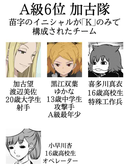 Chitose 雑多垢 Rose Rose 102 A級6 8位 加古隊 三輪隊 片桐隊 ワールドトリガー ワートリ 加古望 黒江双葉 喜多川真衣 小早川杏 三輪秀次 米屋陽介 奈良坂透 古寺章平 月見蓮 片桐隆明 一条雪丸 桃園藤一郎 尼倉亜澄 結束夏凛 Nitter Chitose 雑多垢 Rose Rose 102 A級6 8位 加古隊 三輪隊 片桐隊 ワールドトリガー ワートリ 加古望 黒江双葉 喜多川真衣 小早川杏 三輪秀次 米屋陽介 奈良坂透 古寺章平 月見蓮 片桐隆明 一条雪丸 桃園藤一郎 尼倉亜澄 結束夏凛 Nitter