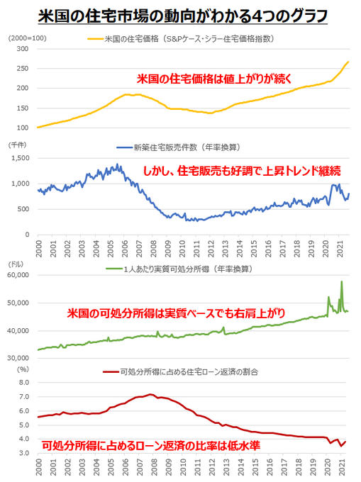 上原 外銀 投資家 Uehara Sato4 Nitter