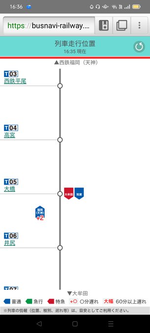 鉄オタ君 Orgpzpta4dme4gx 理由は不明だが西鉄天神大牟田線 甘木線で最大で5分以上の遅れが発生している 理由がわかる人はコメントで情報を求むm M 西鉄 西日本鉄道 運行情報 鉄道ニュース 鉄道 電車 Nitter