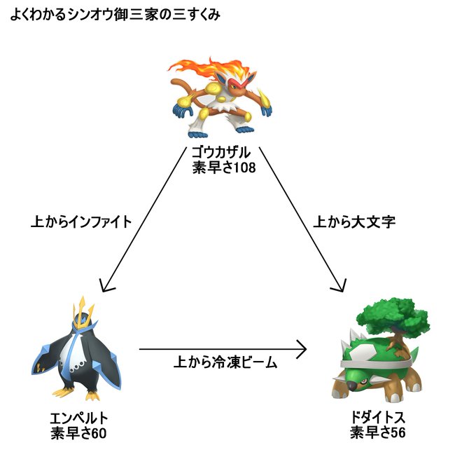 Tao Tao Baka これまじで草 ドダイトス ロックカット詰めれば上から地震で勝てるんだけどな Nitter