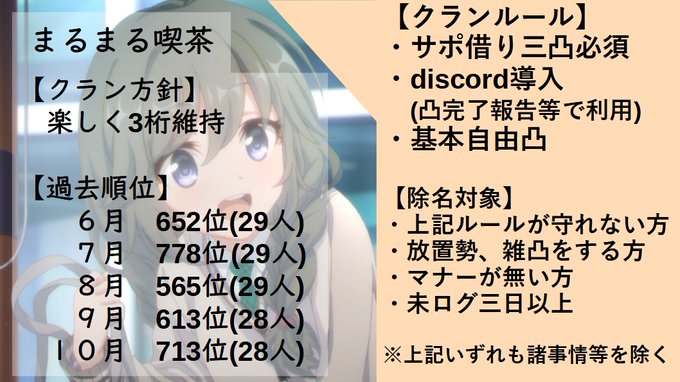 かと県 Kjudging 自分がいま所属しているクランが11月のクラバトに向けて三名募集中です ご質問等はdmでもリプライでもお気軽に プリコネrクラン募集 プリコネクラン募集 プリコネrクラメン募集 プリコネクラメン募集 プリコネrクランメンバー募集 Nitter