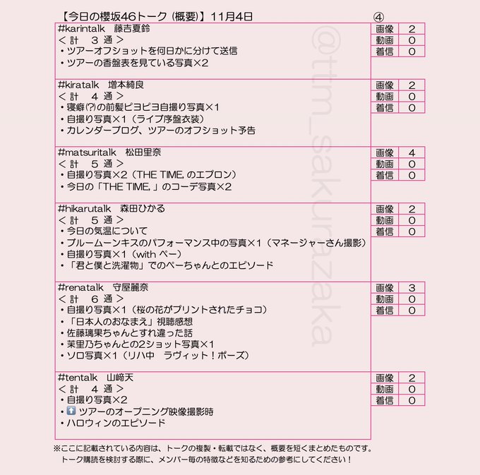 Buchi Ttm Sakurazaka 今日の櫻坂46トーク 11月13日 土生ちゃんのイケメンエピソードが多い日でしたw Rinatalk Fuyukatalk Yuukatalk Aoitalk Inoritalk Hikarintalk Reitalk Akihotalk Marinotalk Yumikotalk Kiratalk Matsuritalk Renatalk Tentalk