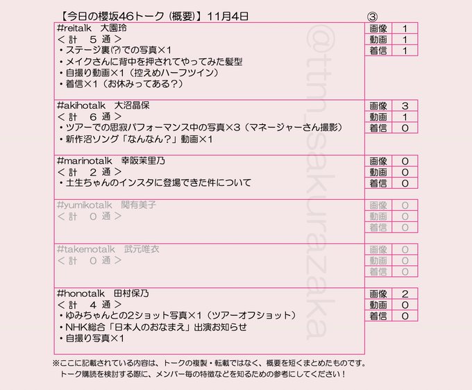 Buchi Ttm Sakurazaka 今日の櫻坂46トーク 11月13日 土生ちゃんのイケメンエピソードが多い日でしたw Rinatalk Fuyukatalk Yuukatalk Aoitalk Inoritalk Hikarintalk Reitalk Akihotalk Marinotalk Yumikotalk Kiratalk Matsuritalk Renatalk Tentalk