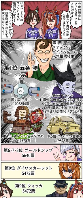 ミクロナ Microna 3967 1日1投稿9月22日分 人気投票で五条一位にしてウマ娘を泣かせようぜ ウマ娘 Nitter