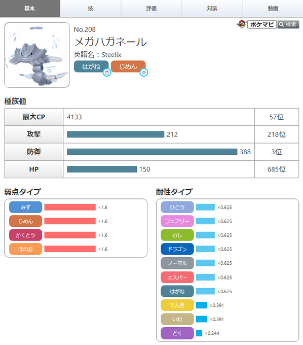 ポケモンgo攻略情報 ポケマピ Pokemapi 更新版 メガハガネールの種族値データの更新が確認されています 実際の登場時に 変更される可能性があります メガハガネールの図鑑 Pokemongo Get Com Pokemon 8 Form 1 ポケモンgo メガ