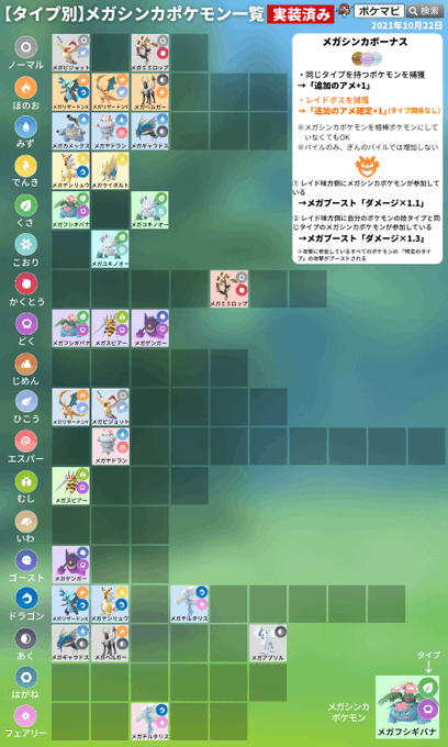 ポケモンgo攻略情報 ポケマピ Pokemapi 図鑑no 1 No 721 第一世代 第六世代 のポケモンたちで ポケモン Goの世界に未登場のポケモンをまとめました メガシンカポケモンを除きます ガラルのすがた とその進化形を含みます Pokemongo Get