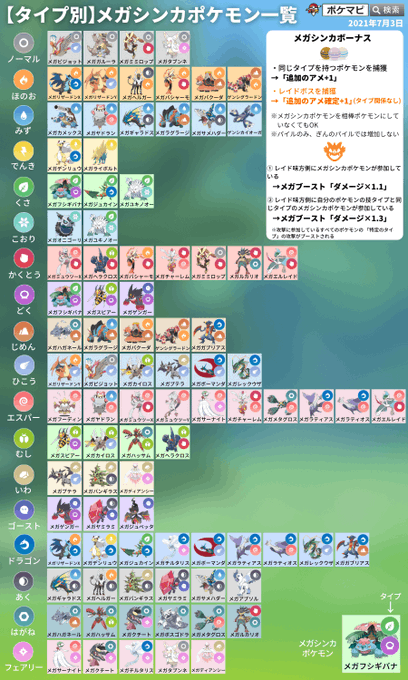 ポケモンgo攻略情報 ポケマピ Pokemapi 図鑑no 1 No 721 第一世代 第六世代 のポケモンたちで ポケモン Goの世界に未登場のポケモンをまとめました メガシンカポケモンを除きます ガラルのすがた とその進化形を含みます Pokemongo Get