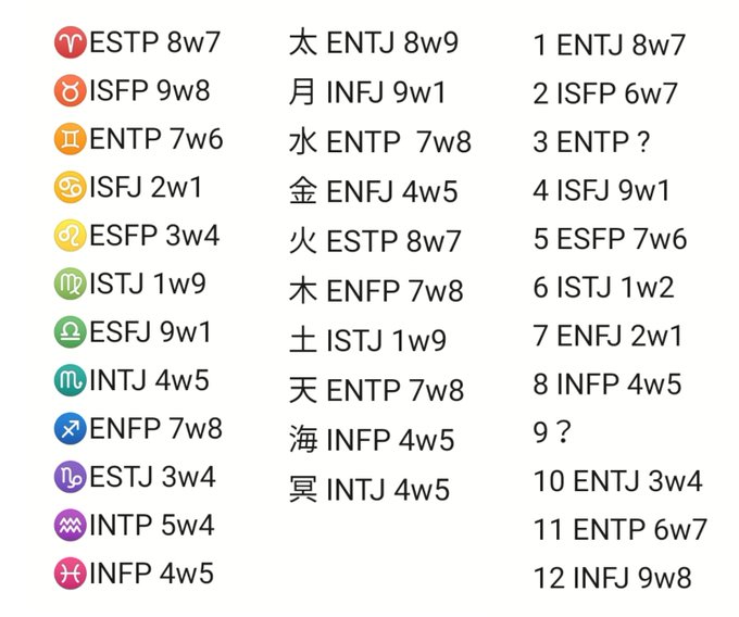 投げ斧 Nageono 例のサイトで調べてまとめたもの 水瓶が意外 占星術 Mbti エニアグラム Nitter