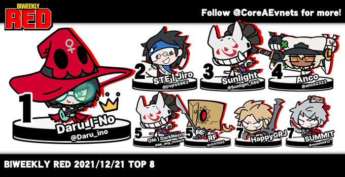 Core A Events Coreaevents Here S Your Final Result For This Week S Bi Weekly Red Core A S Bi Weekly Ggst Tournament Daru Ino Jrojro5963 Sunlight 666 4 Anco2323 5 Mr Dog Howard 5 Rfrfrf555 7 Core A Events Coreaevents Here S Your Final Result For This Week S Bi Weekly Red Core A S Bi Weekly Ggst Tournament Daru Ino Jrojro5963 Sunlight 666 4 Anco2323 5 Mr Dog Howard 5 Rfrfrf555 7