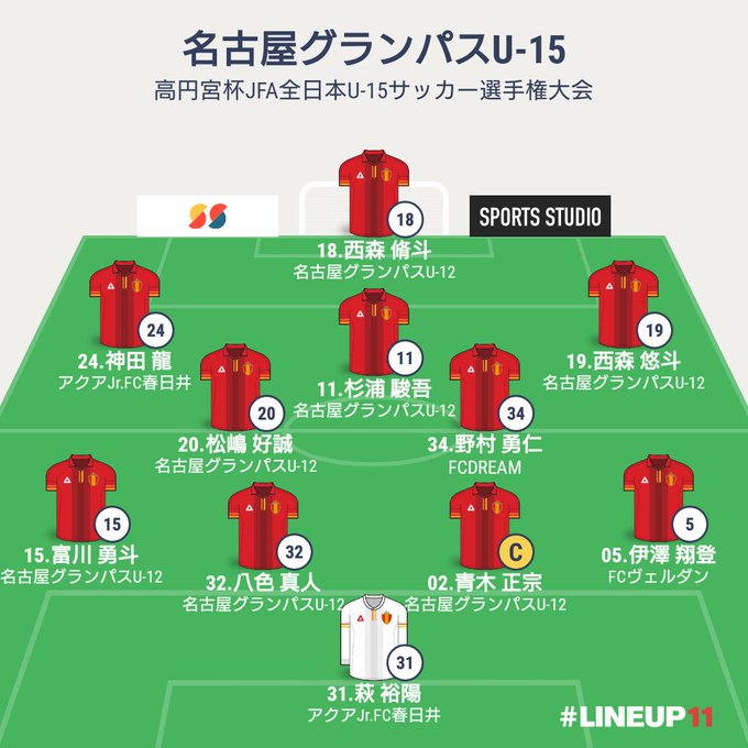 月光ながら Gekko Nagara 訂正 高円宮杯jfa全日本u 15サッカー選手権大会 準決勝 名古屋グランパスu 15 Vs サガン鳥栖u 15 両チームのスタメン Nitter