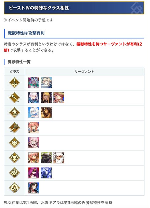 Fgo攻略班 Appmedia Appmediafgo Vsコヤンスカヤレイド ロストベルトビースト 戦ですが 今まで通りなら 魔獣のサーヴァントがクラス有利 2倍 になるはずです 単体なら鬼女紅葉やヘシアン 全体なら伊吹やメリュジーヌが強いかもしれ