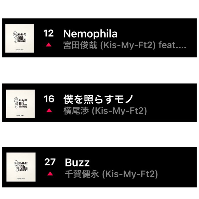おど Wan2lovely こんな夜中にツイートとか でも嬉しくて Linemusic Kis My Ft2 7人ソロ曲上位にランクインみんな自担に癒されてるんだなぁ キスマイ愛してる Share Love 玉森裕太 灰になる前に 北山宏光 Brave Tuning 二階堂高嗣 ヨブコエ 藤ヶ谷太輔
