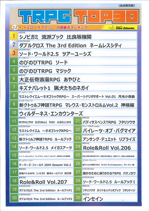 イエローサブマリン プレイソフト Ys Playsoft ボードゲーム イエローサブマリン12月の人気ボードゲームランキングを更新致しました 1位 新幕 桜降る代に決闘を第六拡張 失楽飛翔 2位 Lemures 3位 タイガー ドラゴン 4位 Hackclad 5位
