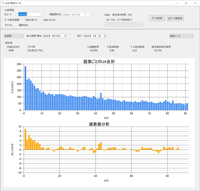 猫山知紀 Tomo Necoyama なろうpvの各話累計を出すツールを作ったのですが どなたか自分の小説に使っていいよーという方いますか いいよーって人は小説のリンクのリプください こういう結果をお渡しします なろう限定でお願いします スレッドに続く Narou 猫山知紀 Tomo Necoyama なろうpvの各話累計を出すツールを作ったのですが どなたか自分の小説に使っていいよーという方いますか いいよーって人は小説のリンクのリプください こういう結果をお渡しします なろう限定でお願いします スレッドに続く Narou