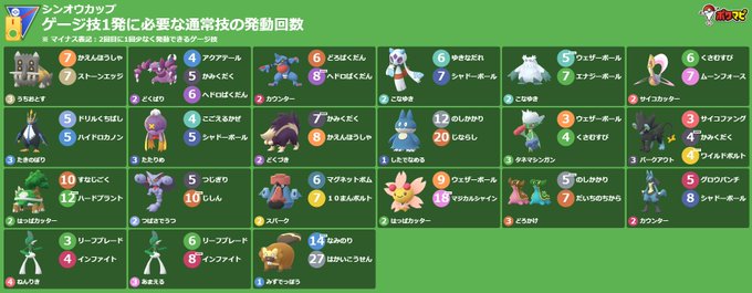 ポケモンgo攻略情報 ポケマピ Pokemapi ゲージ技1発に必要な通常技の発動回数 1 11 火 朝6時 1 25 火 朝6時 スーパーリーグ シンオウカップ ポケモンや技 背景色 横型画像の出力など 技カウントチェッカー でカスタマイズできます Pokemongo