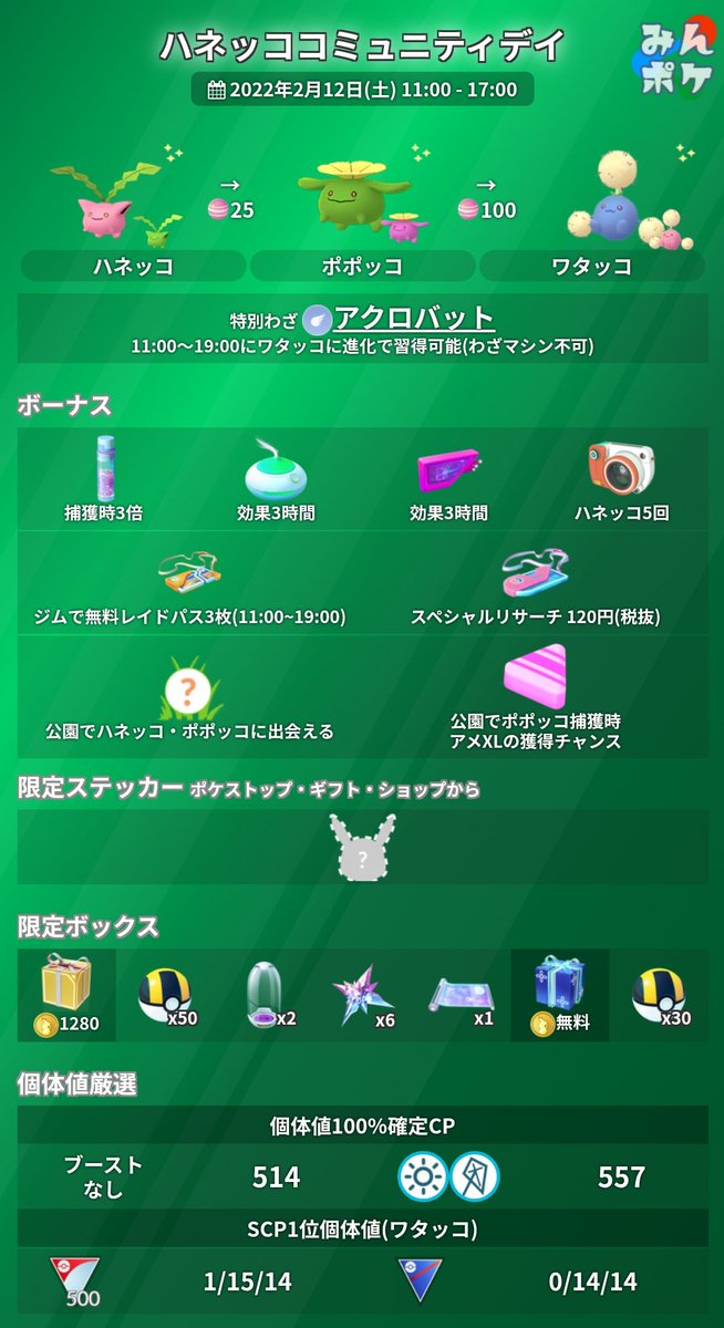 ポケモンgo攻略 みんポケ Pokemongo Db 2月のコミュニティデイはハネッコに決定 開催日時 2月12日 土 11 00 17 00 ハネッコが大量出現 ワタッコに進化でアクロバット習得 捕獲時のすな3倍 無料レイドパス3枚 公園でポポッコ捕獲時にアメxlの獲得