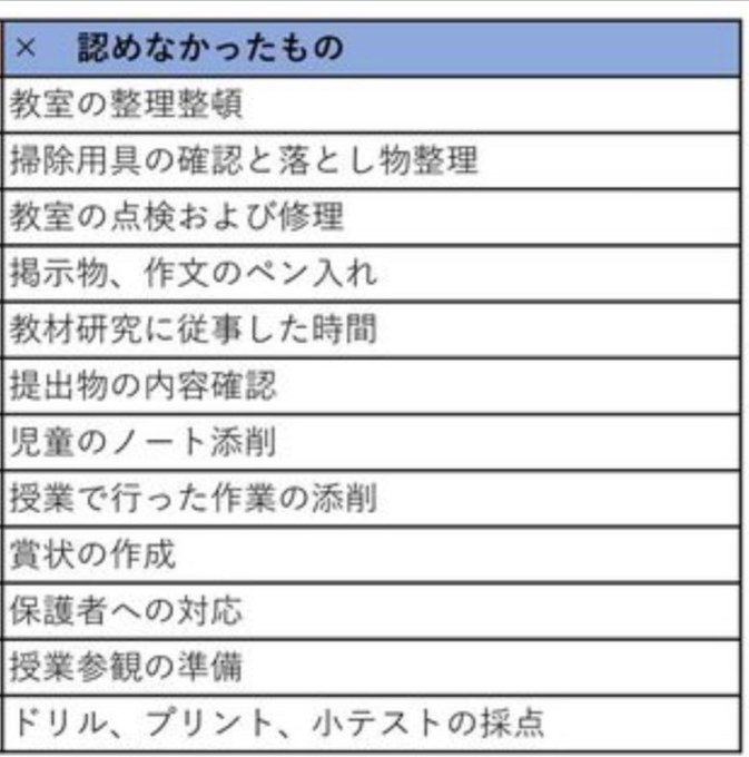 Sawada Fumio Sawaday23 Nitter