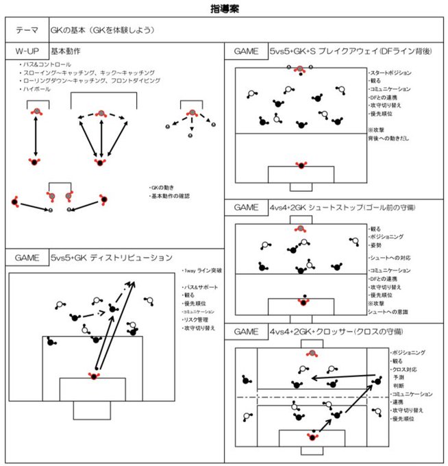 Itaka14 サッカー指導者サポート Itasaca14 Nitter