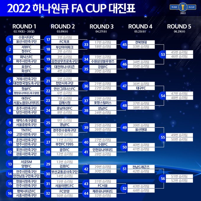 Rio Rioriver Kleague Kリーグ Facup22 22 Fa Cup 1 5r 試合日程 1r 02 19 土 02 日 2r 03 09 水 3r 04 27 水 4r 05 25 水 5r 06 29 水 Nitter