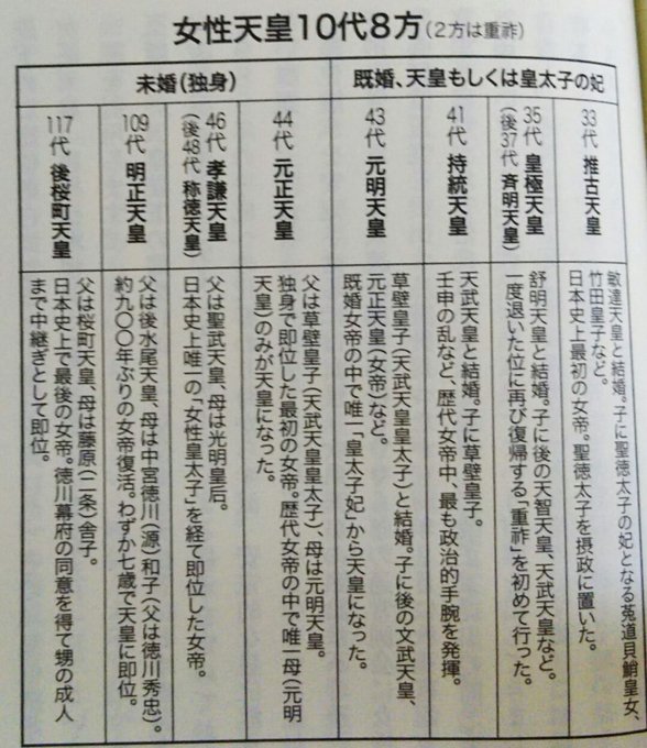 Stamen Gundam セカンド Stamen 2 愛子さまが 女王の時代 に続くか 欧州では女性君主が続々誕生へ Jisin Jp Domestic 女性自身 Jisinjp そもそも 欧州では 王朝 は度々変わっており 現在の 英王室 の祖はドイツ人だし スウェーデン王室 の